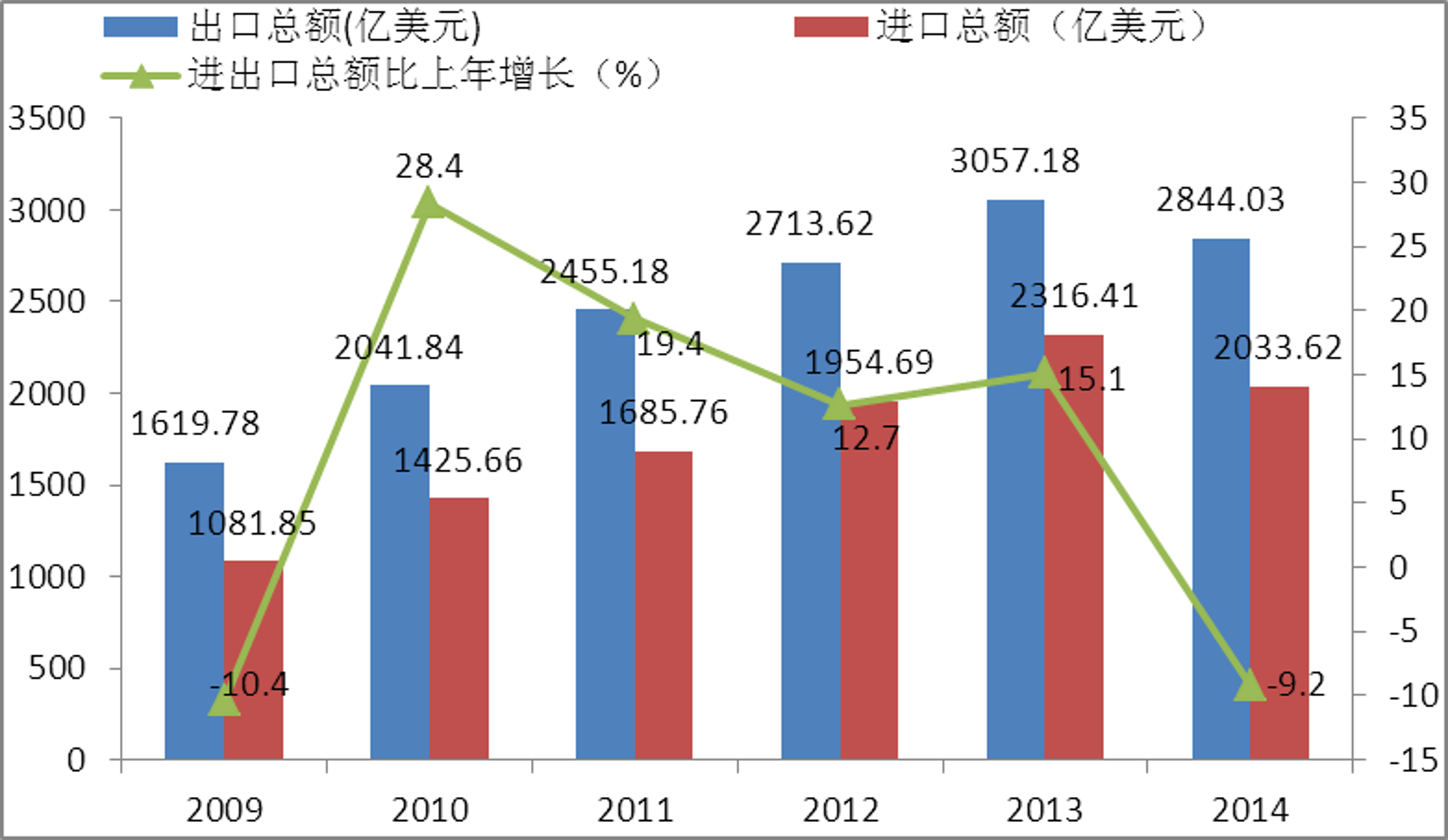 美怡行通讯器材